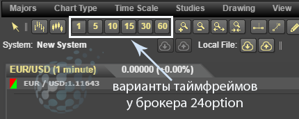 ТФ у 24option